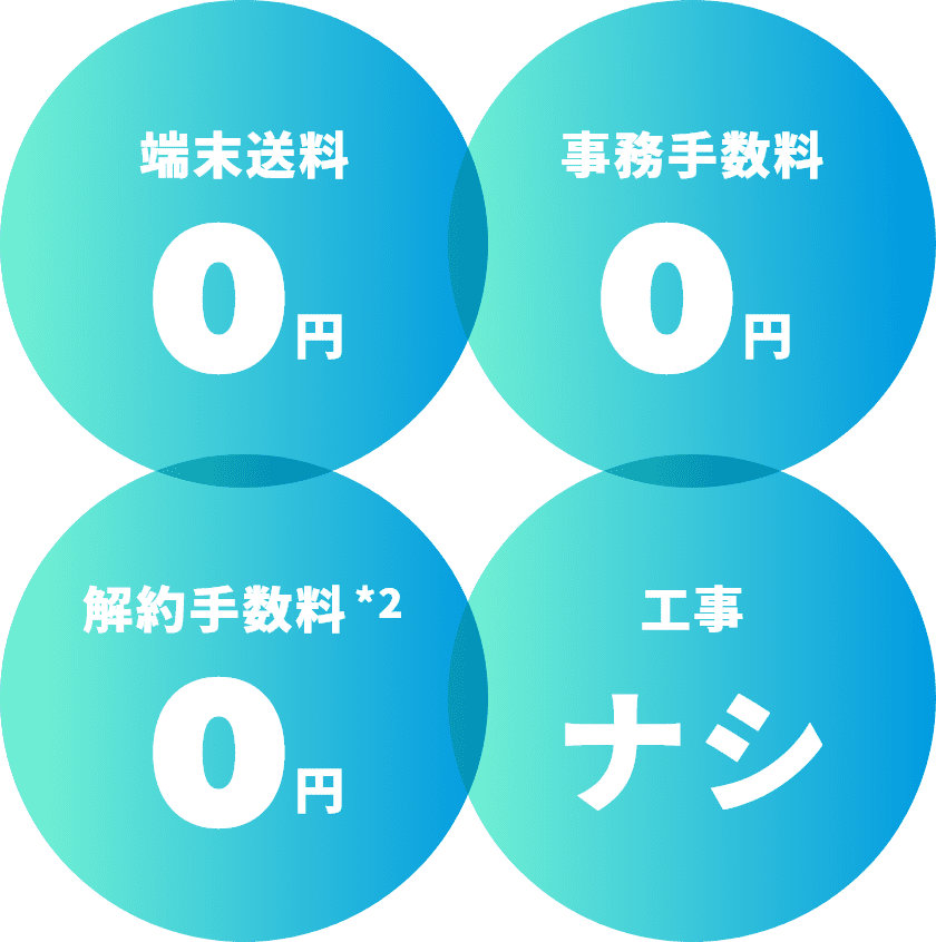 端末送料 0円 事務手数料 0円 解約手数料*2 0円 工事 ナシ