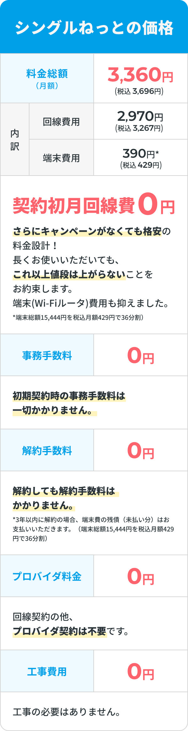 シングルねっとの価格とこだわりの表