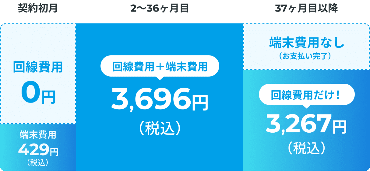 契約初月から37ヶ月目以降の料金推移表