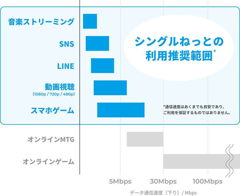 シングルねっとの利用推奨範囲図